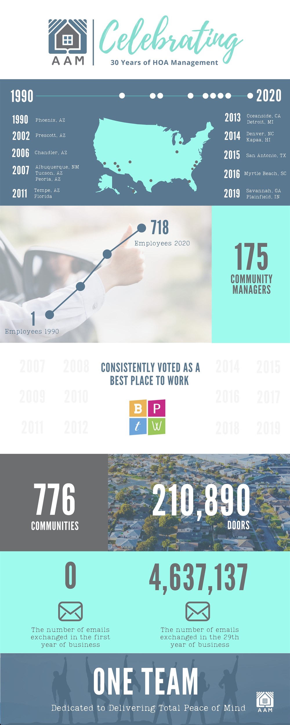 30Years Infographic